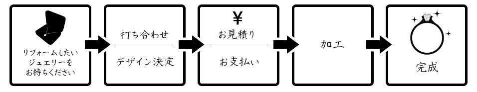完成までの流れ